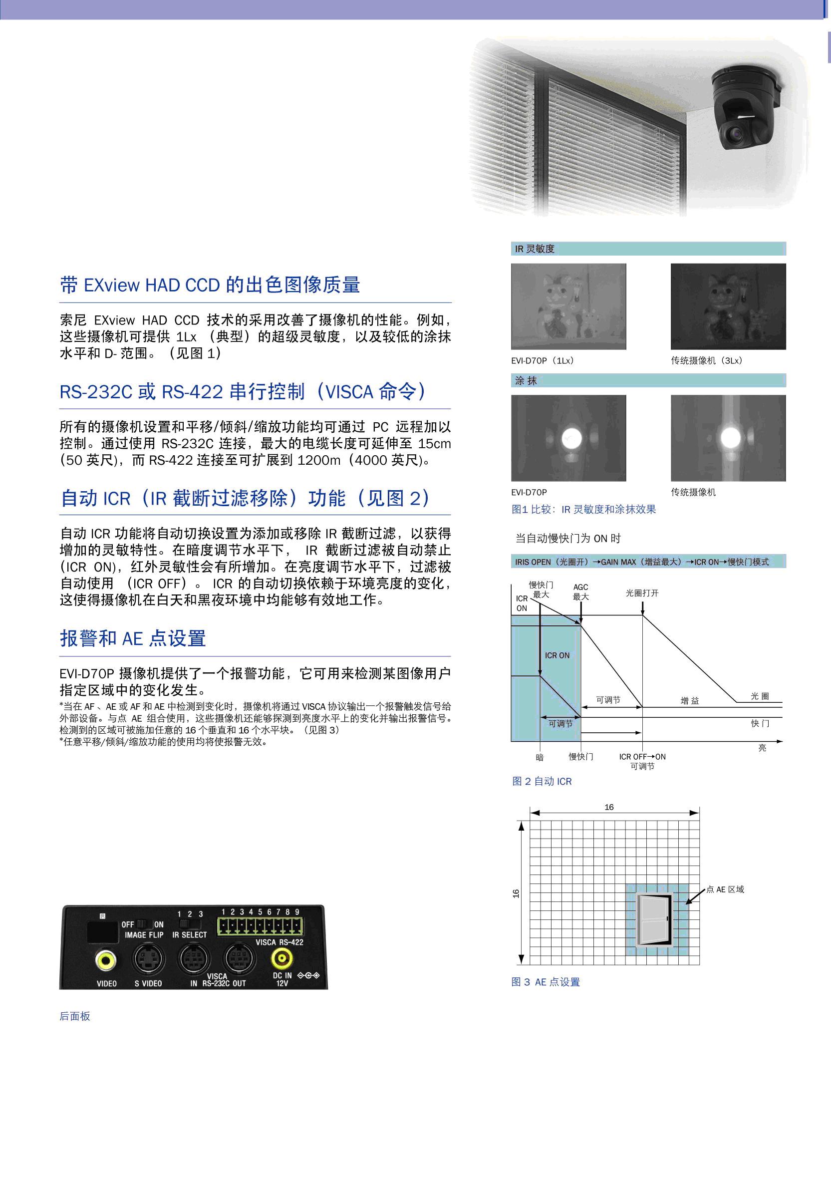 SONY EVI-D70P(图2)