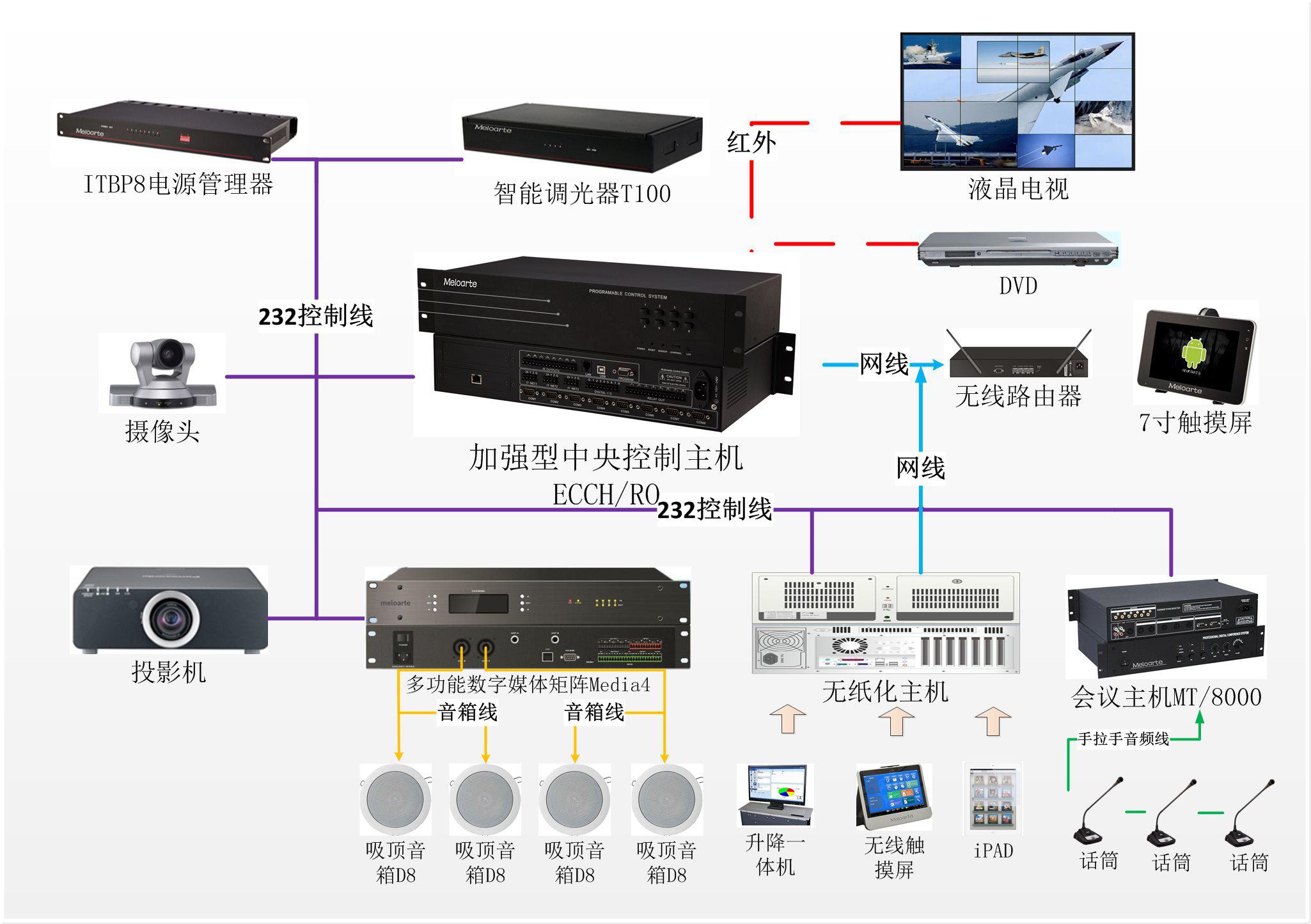 加强型中央控制主机(网络版)ECCH/RO-W(图2)