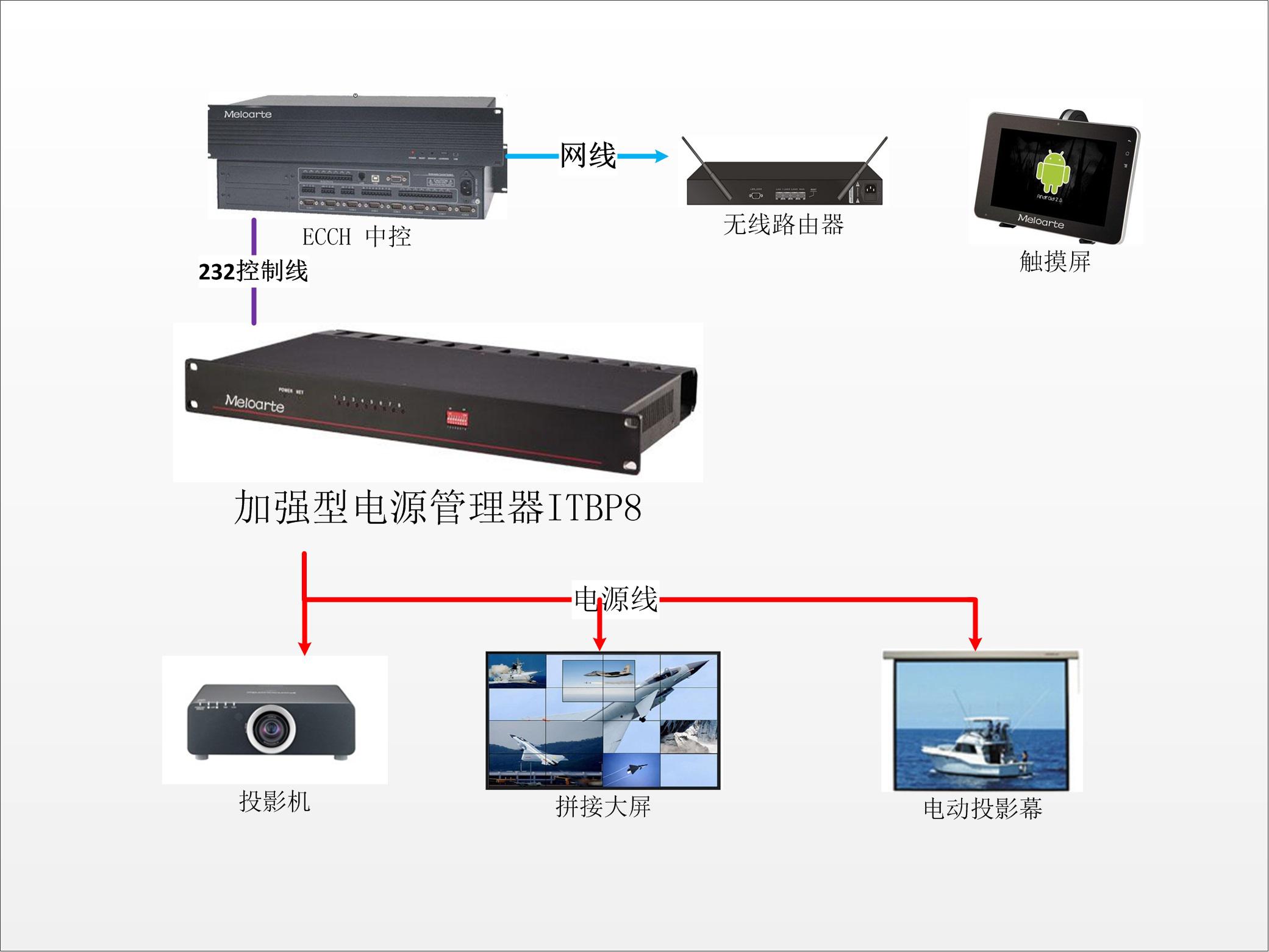 加强型8路电源管理器ITBP8-W(图2)