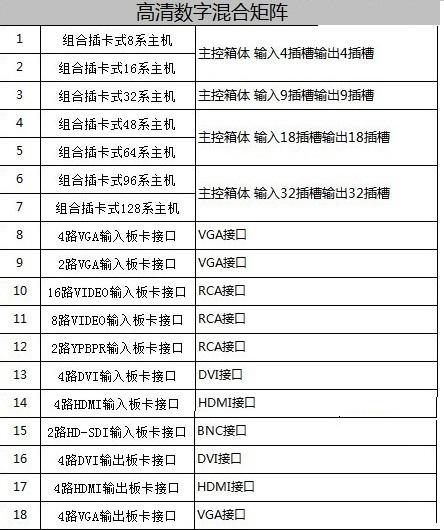 高清混合插卡矩阵   型号：MX-W8000(图2)