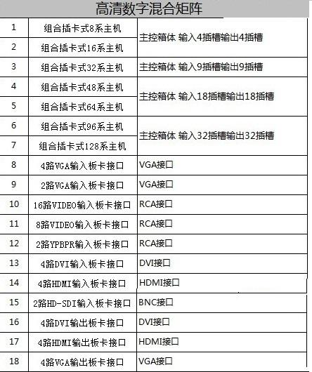 高清混合插卡矩阵 型号：MX-W8000