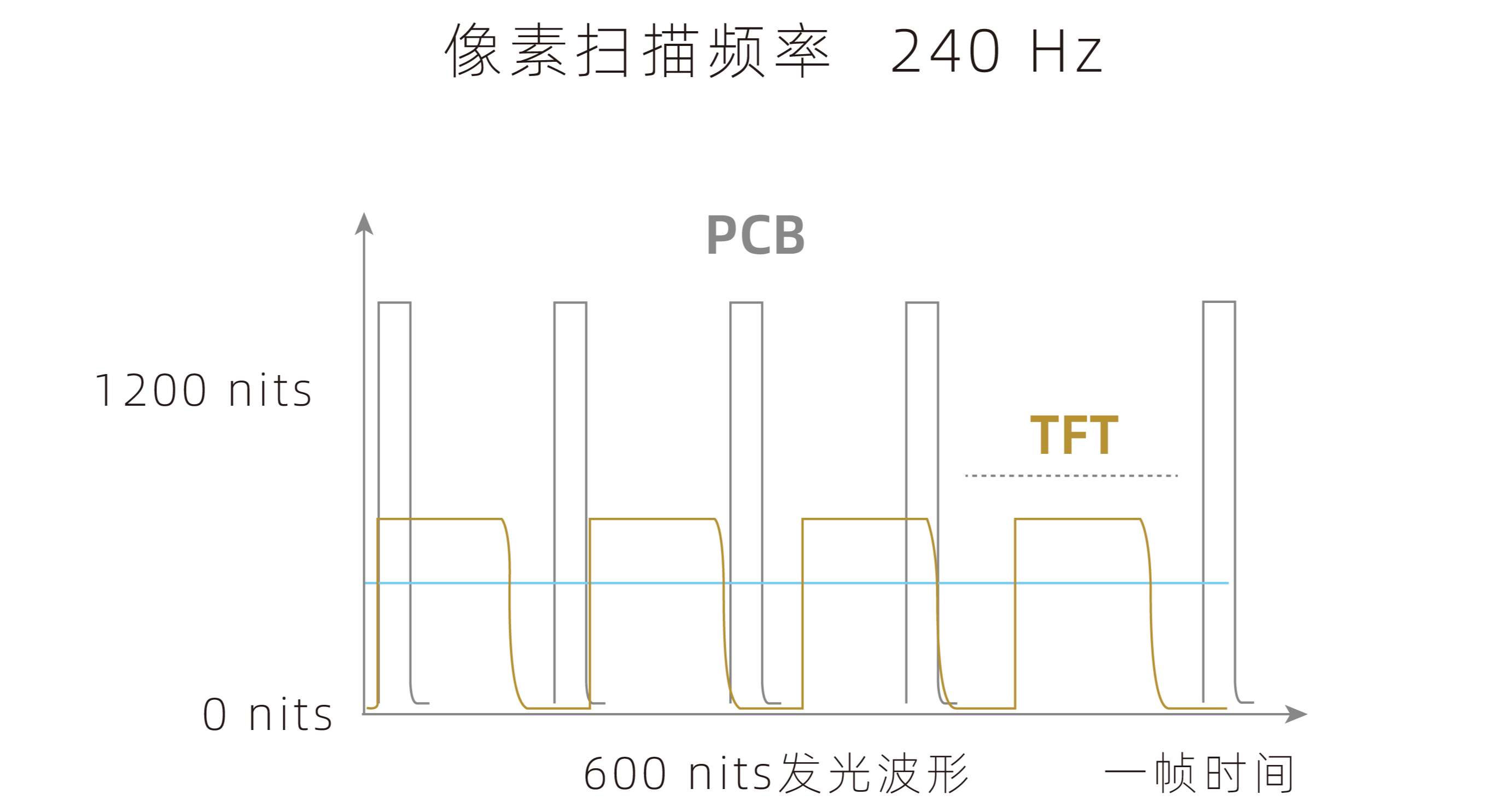 测试--TFT基Micro-LED显示屏